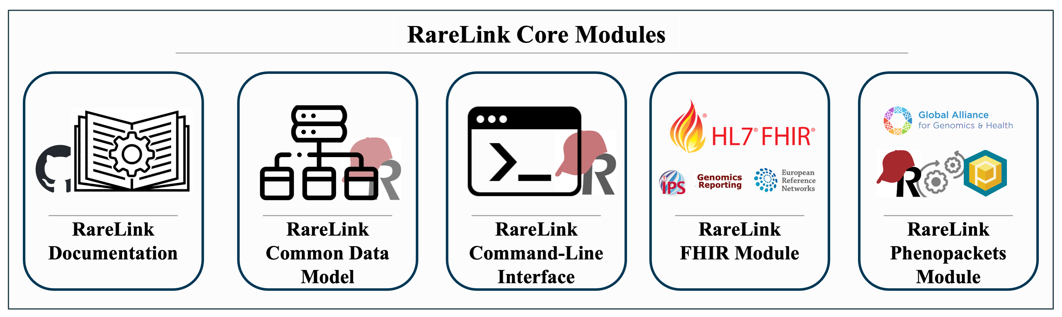 ../_images/rarelink_core_modules.png
